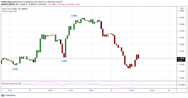 Click to Enlarge

Name: eurusd30min.png
Size: 42 KB