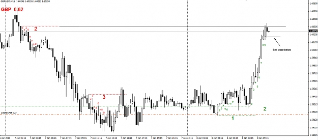 Click to Enlarge

Name: GBPUSD-15minute.jpg
Size: 210 KB