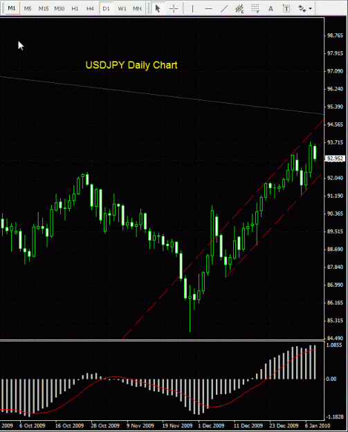 Click to Enlarge

Name: USDJPY - Daily 080110.gif
Size: 27 KB