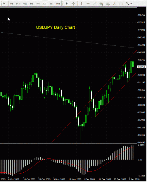 Click to Enlarge

Name: USDJPY - Daily 080110.gif
Size: 27 KB