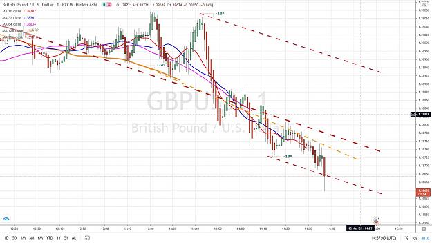 Click to Enlarge

Name: GBPUSD 1 mn 12 MARS 221.jpg
Size: 163 KB