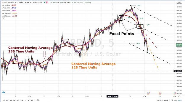 Click to Enlarge

Name: GBPUSD 5 mn FOCAL POINTS 11 MARS 2021.jpg
Size: 66 KB