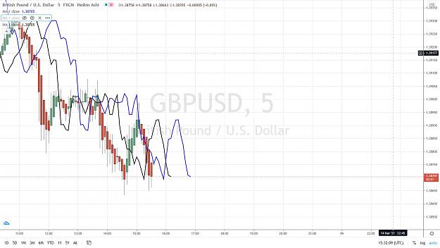 Click to Enlarge

Name: GBPUSD 5 mn FLD 16 & 32 12 MARS 221.jpg
Size: 122 KB