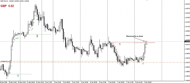 Click to Enlarge

Name: GBPUSD-1Hour-8th-Jan.jpg
Size: 214 KB