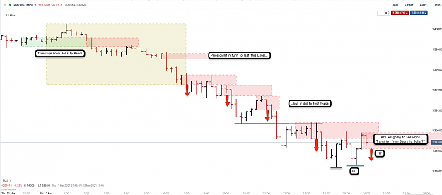 Click to Enlarge

Name: 12th Mar 21 GBPUSD m15 Observations 2.png
Size: 114 KB