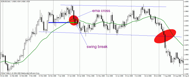 Click to Enlarge

Name: sell signal2.gif
Size: 24 KB