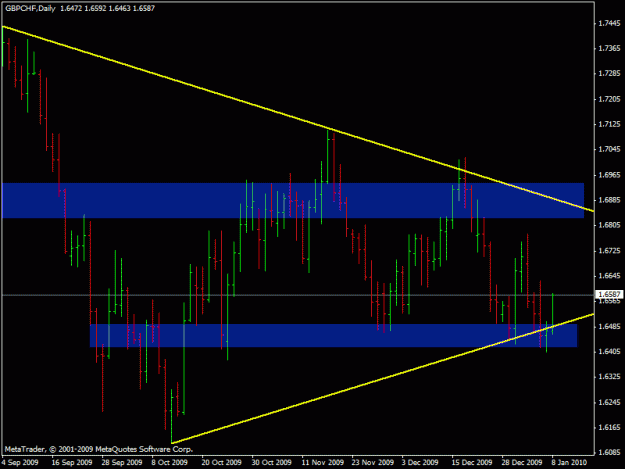 Click to Enlarge

Name: gbpchf4.gif
Size: 16 KB