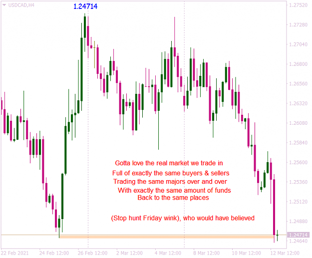 Click to Enlarge

Name: USDCADH4 real market stop hunt classic.png
Size: 40 KB