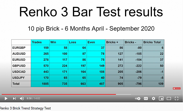 Click to Enlarge

Name: Renko 3 Brick Image.PNG
Size: 335 KB