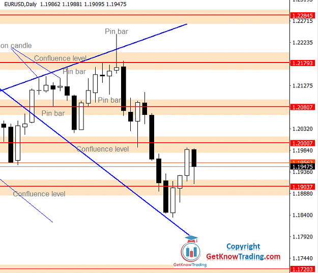 Click to Enlarge

Name: EURUSD Daily Forecast 13_03_2021_1.png
Size: 36 KB