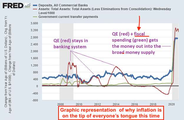 Click to Enlarge

Name: ae-and-fiscal-money-printing-annotated.png
Size: 79 KB