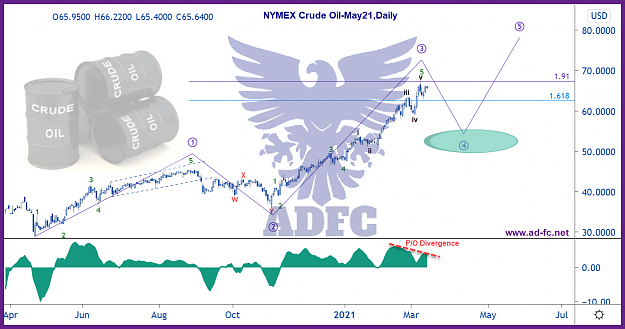 Click to Enlarge

Name: crude oil may21 daily.png
Size: 212 KB