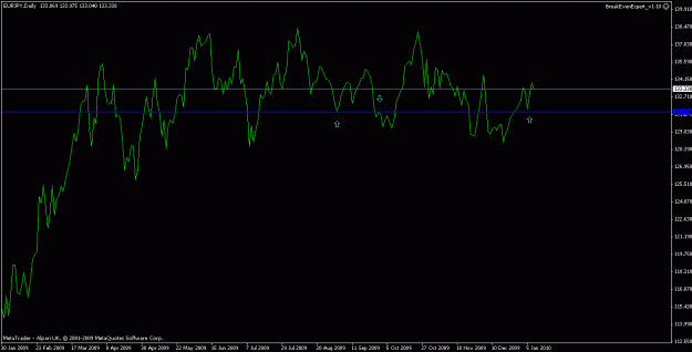 Click to Enlarge

Name: eurjpy lne.gif
Size: 12 KB