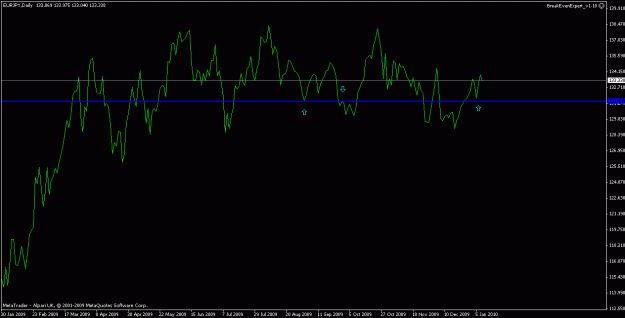 Click to Enlarge

Name: eurjpy lne.gif
Size: 12 KB