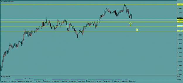 Click to Enlarge

Name: AUDCAD.proDaily.png
Size: 29 KB