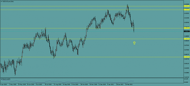 Click to Enlarge

Name: NZDCAD.proDaily.png
Size: 36 KB