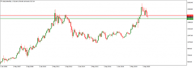 Click to Enlarge

Name: GOLDMonthly_Mar 14, 2021.png
Size: 38 KB