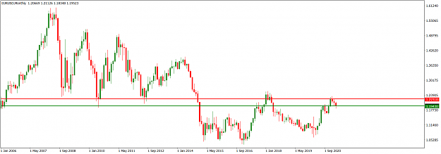 Click to Enlarge

Name: EURUSDMonthly_Mar 14, 2021.png
Size: 47 KB
