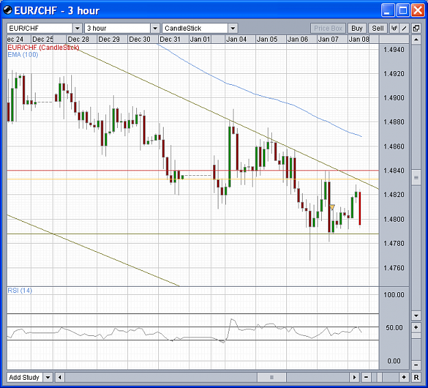 Click to Enlarge

Name: 2010-01-08-EURCHF_3h.png
Size: 52 KB
