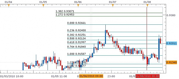 Click to Enlarge

Name: New Chart.JPG
Size: 68 KB