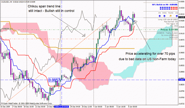 Click to Enlarge

Name: audusd h4.gif
Size: 39 KB