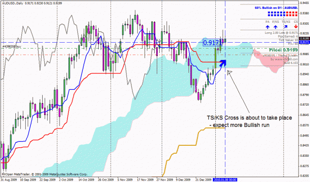 Click to Enlarge

Name: audusd daily.gif
Size: 37 KB