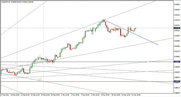 Click to Enlarge

Name: 3-15-2021 2-24-54 PM USDCHF 4H.png
Size: 27 KB