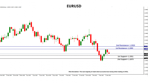 Click to Enlarge

Name: eurusd.png
Size: 99 KB