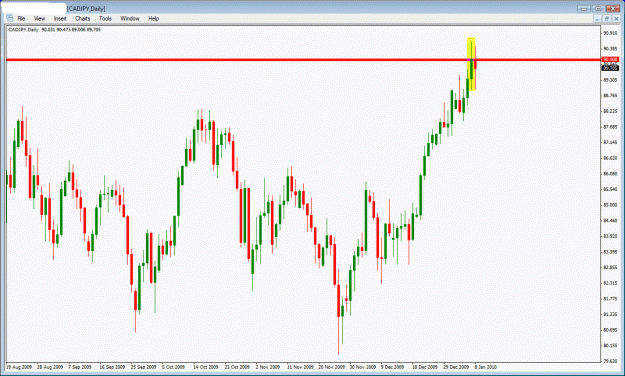 Click to Enlarge

Name: cadjpy.gif
Size: 30 KB