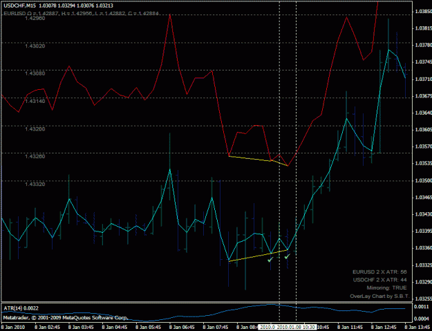 Click to Enlarge

Name: usdchf_buy_201001081030.gif
Size: 24 KB