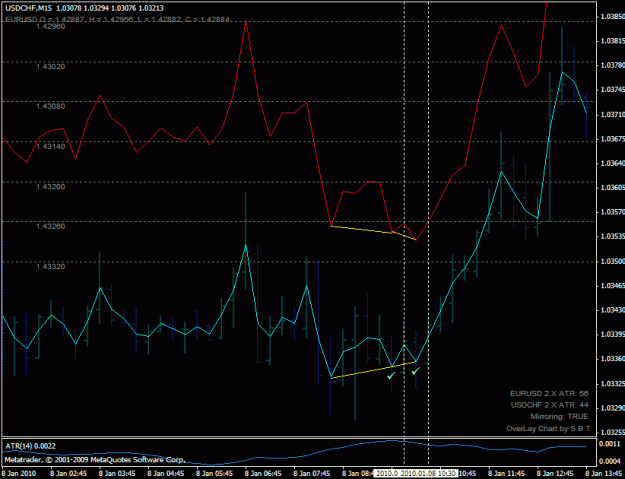Click to Enlarge

Name: usdchf_buy_201001081030.gif
Size: 24 KB