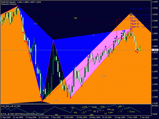 Click to Enlarge

Name: eur wekly.gif
Size: 26 KB
