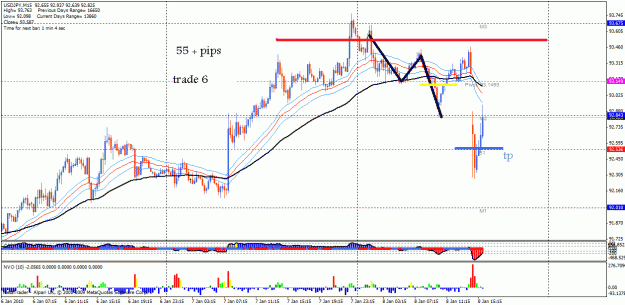 Click to Enlarge

Name: 8 jan uj sell  tp 1 hit and out.gif
Size: 32 KB