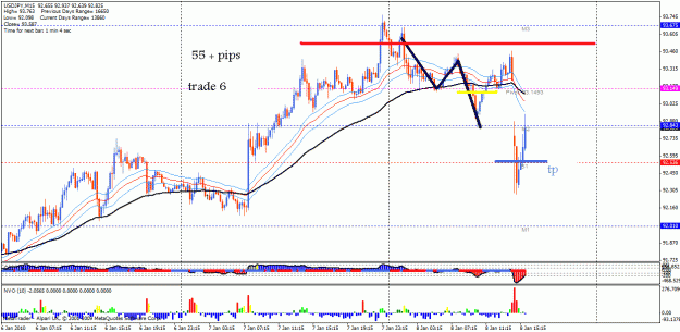 Click to Enlarge

Name: 8 jan uj sell  tp 1 hit and out.gif
Size: 32 KB