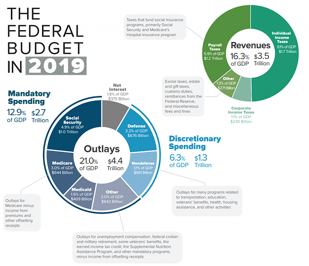 Click to Enlarge

Name: 2019_Federal_Budget_Infographic.png
Size: 173 KB