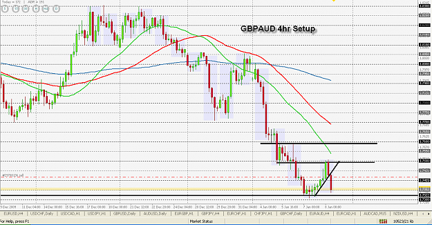 Click to Enlarge

Name: GBPAUD4hrSETUP.png
Size: 39 KB