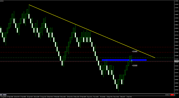 Click to Enlarge

Name: USDCHF(80pips).png
Size: 25 KB