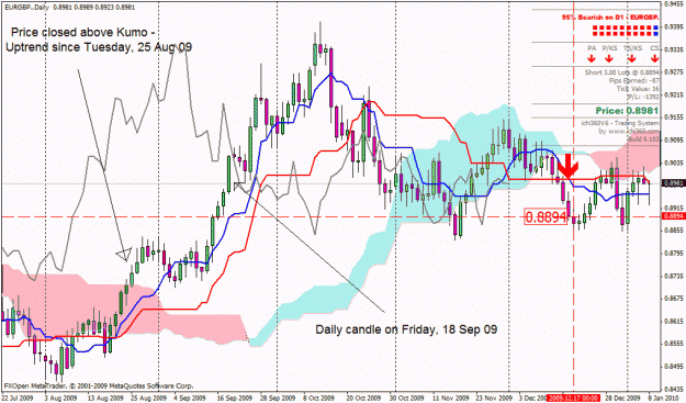 Click to Enlarge

Name: eurgbp daily.gif
Size: 39 KB