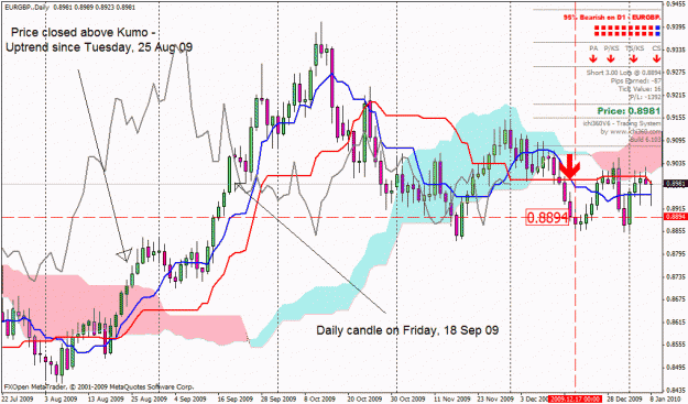 Click to Enlarge

Name: eurgbp daily.gif
Size: 39 KB