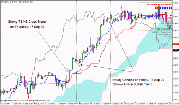 Click to Enlarge

Name: eurgbp hourly.gif
Size: 35 KB