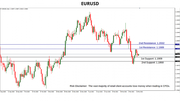 Click to Enlarge

Name: EURUSD.png
Size: 120 KB