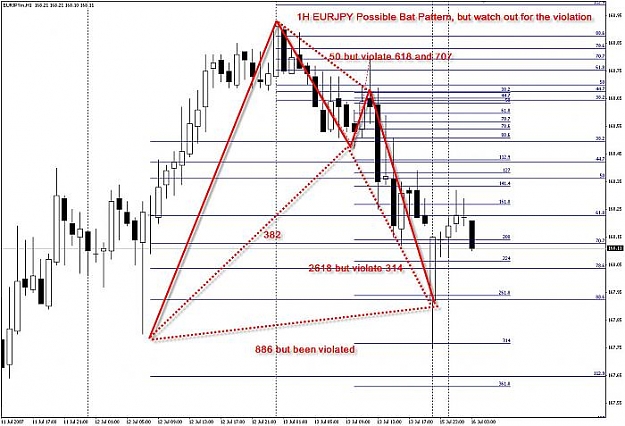 Click to Enlarge

Name: eurjpy 1h 071507.jpg
Size: 63 KB