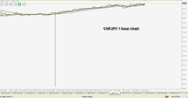 Click to Enlarge

Name: CHFJPY1hr.png
Size: 24 KB