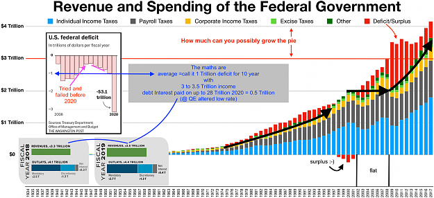Click to Enlarge

Name: 1920px-Revenue_and_Spending_of_the_Federal_Government.png
Size: 429 KB