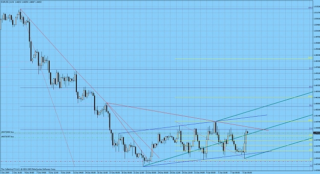 Click to Enlarge

Name: eurusd4hjan08@1947gmt.jpg
Size: 198 KB