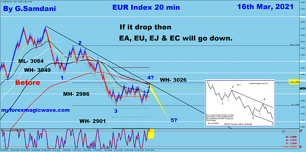 Click to Enlarge

Name: EURX 20 min EW 03-16-21  Before.png
Size: 200 KB