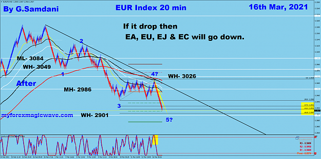 Click to Enlarge

Name: EURX 20 min EW 03-16-21  After.png
Size: 106 KB