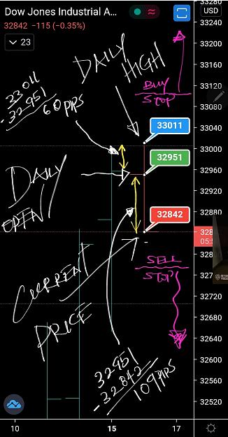 Click to Enlarge

Name: Screenshot_20210316-100700_TradingView.jpg
Size: 408 KB