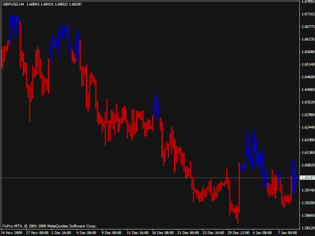 fxultratrend the best forex indicator ever invented the light