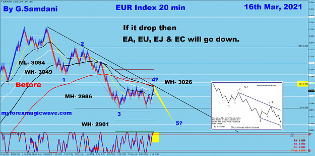 Click to Enlarge

Name: EURX 20 min EW 03-16-21  Before.png
Size: 200 KB